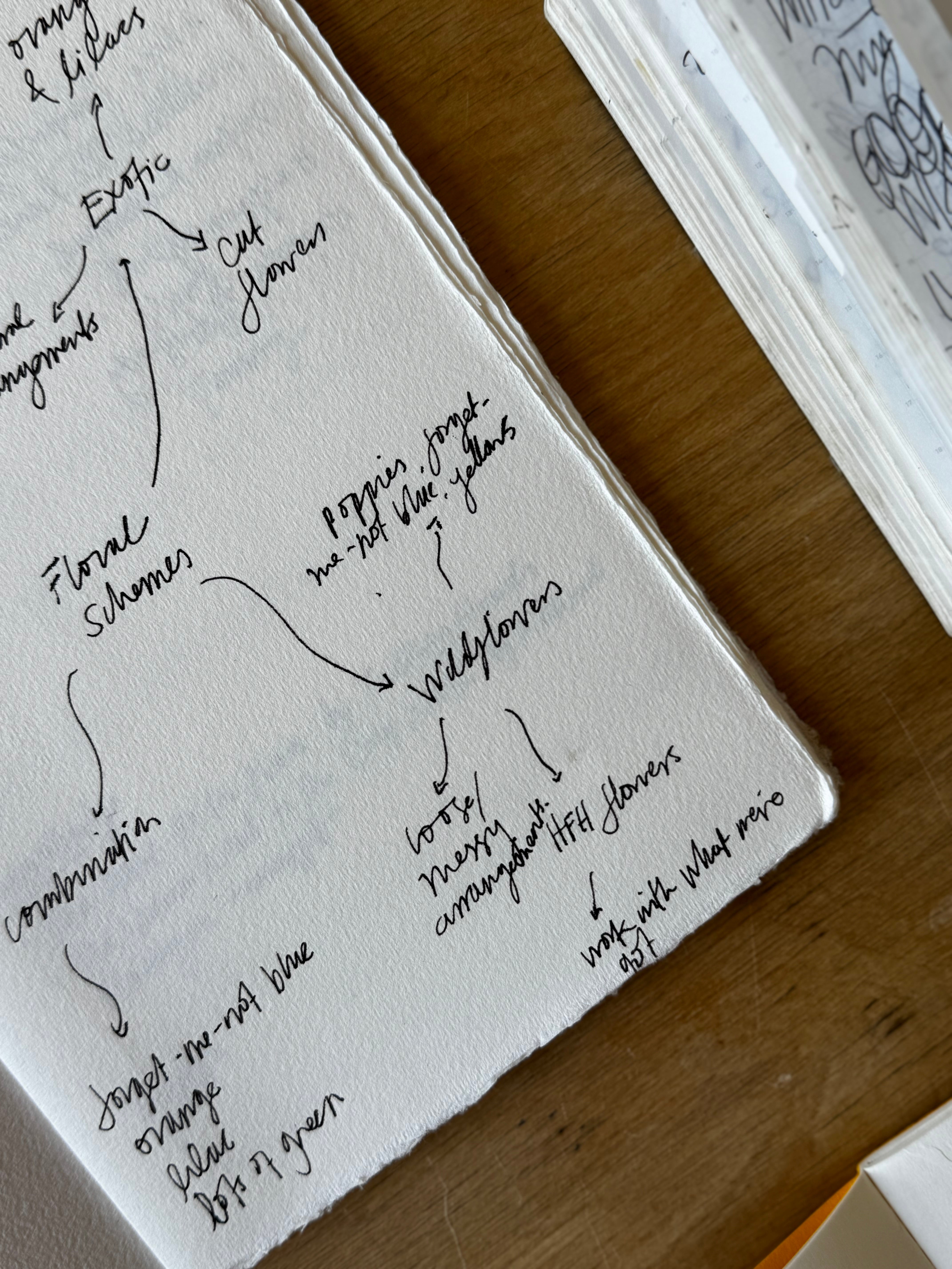 Handwritten notes on a white sheet of paper with a wooden surface underneath